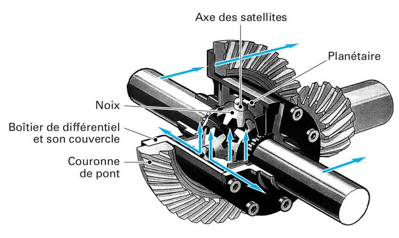 Couronne, pignons, rapport de transmission le tuto Differentiel-%C3%A0-disque-ZF