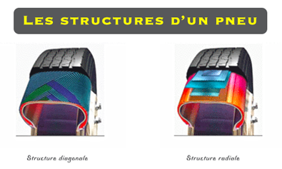 Structure pneu : la composition et la sculpture des pneus